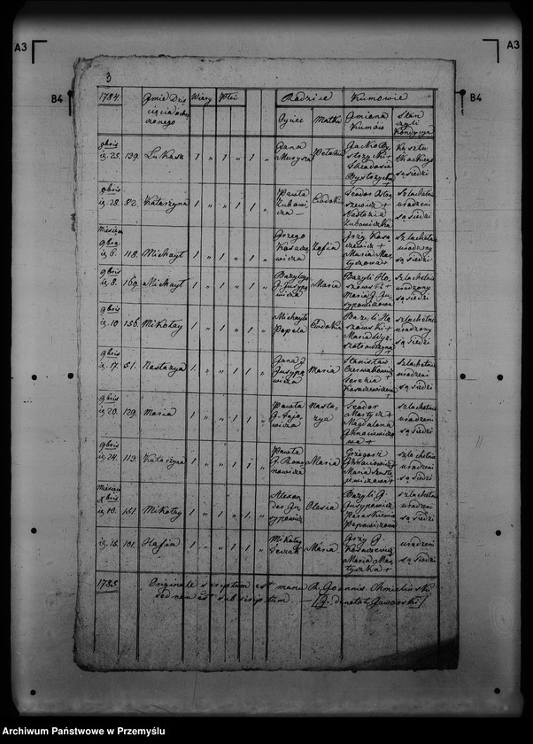 Obraz 7 z jednostki "[Kopie ksiąg metrykalnych parafii Jawora Górna z filią Jawora Dolna (dekanat Rozłucz)]"