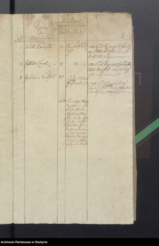 image.from.unit.number "Passenheimsche Hospital Rechnung"