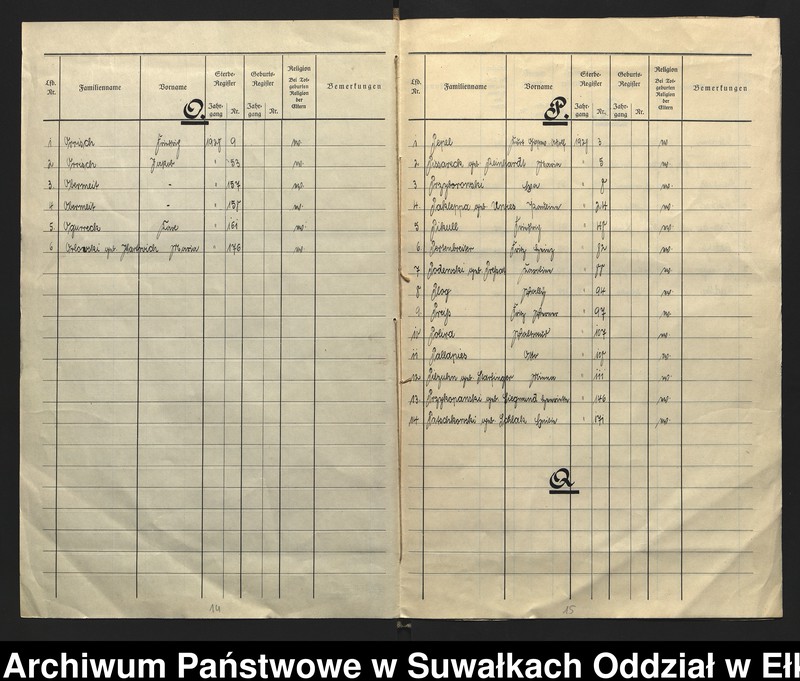 image.from.unit.number "[Sterbe - Register (Neben - Register) Standesamt Angerburg einschl. der Bezirke Gross Strengeln, Kehlen und Prinowen]"