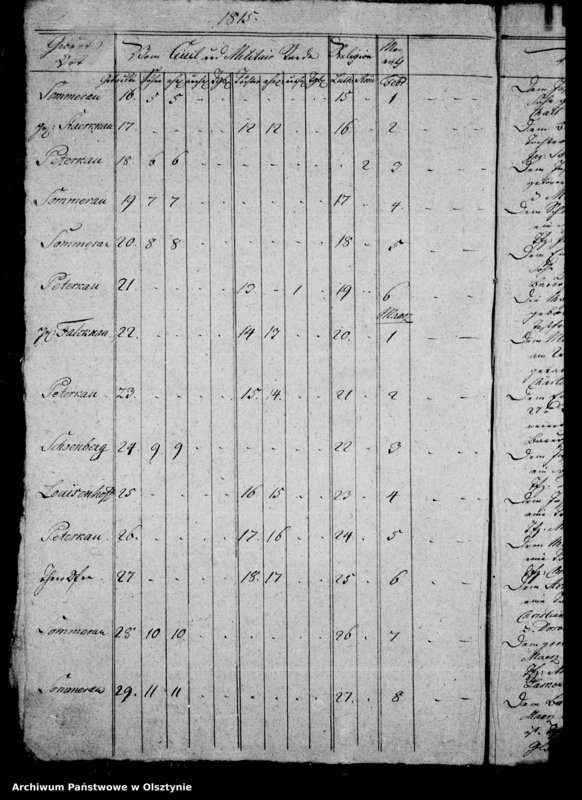 image.from.unit.number "Duplicat des Sommerauschen Kirchen-Buchs"