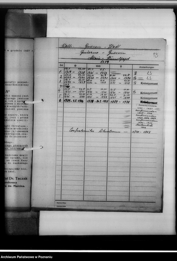 image.from.unit.number "Kreissippenamt Gnesen [Gniezno] - Stadt und Land [wykaz ksiąg kościelnych parafii ewangelickich, katolickich, duplikatów aktów stanu cywilnego, zapowiedzi osób wyznania katolickiego i mojżeszowego, ksiąg meldunkowych, konwertytów i innych]"