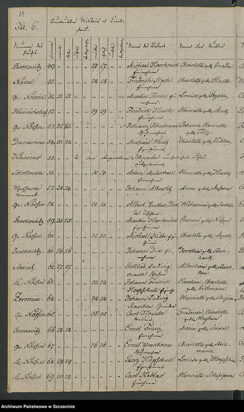 image.from.unit.number "Duplikat des Kirchenbuchs der Geborene und Verstorbene von der Parochie Nossin [Nożyno]"