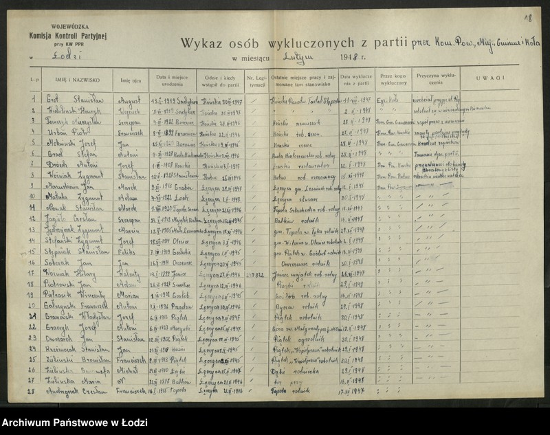 Obraz 19 z jednostki "Sprawozdania Komisji [opisowe i statystyczne oraz wykazy wykluczonych z partii]"