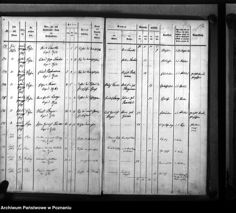 Obraz 10 z jednostki "Sterbenbuch"