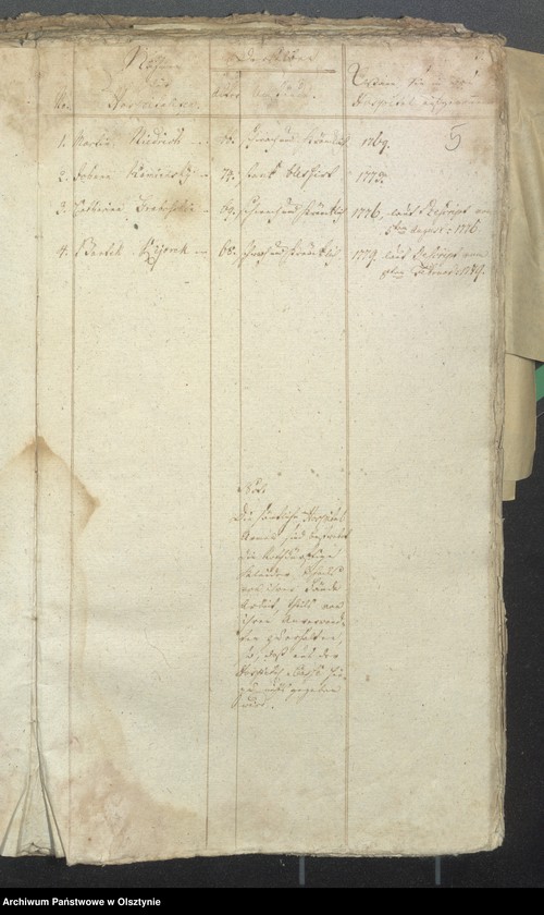 image.from.unit.number "Passenheimsche Hospital-Rechnung"