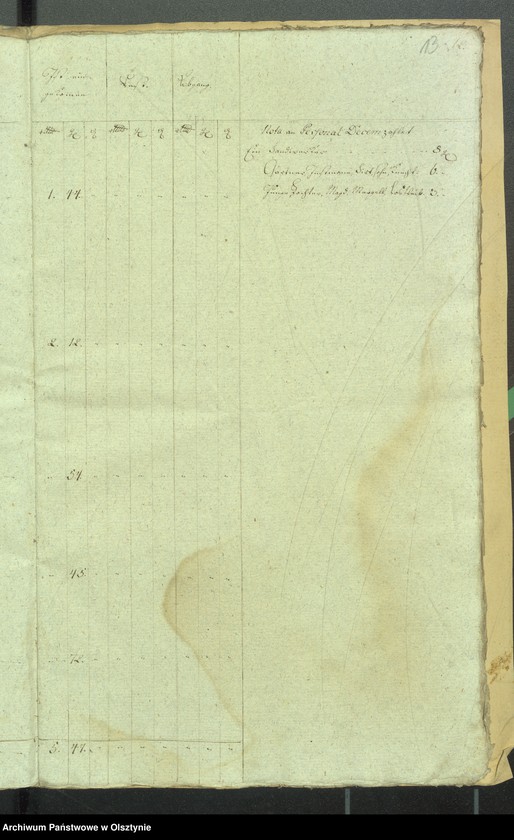 image.from.unit.number "Cobultensche Kirchen Rechnung über Einnahme und Ausgabe Geld"