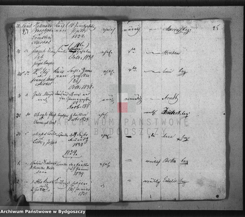 image.from.unit.number "Akta urodzeń, ślubów, zgonów"