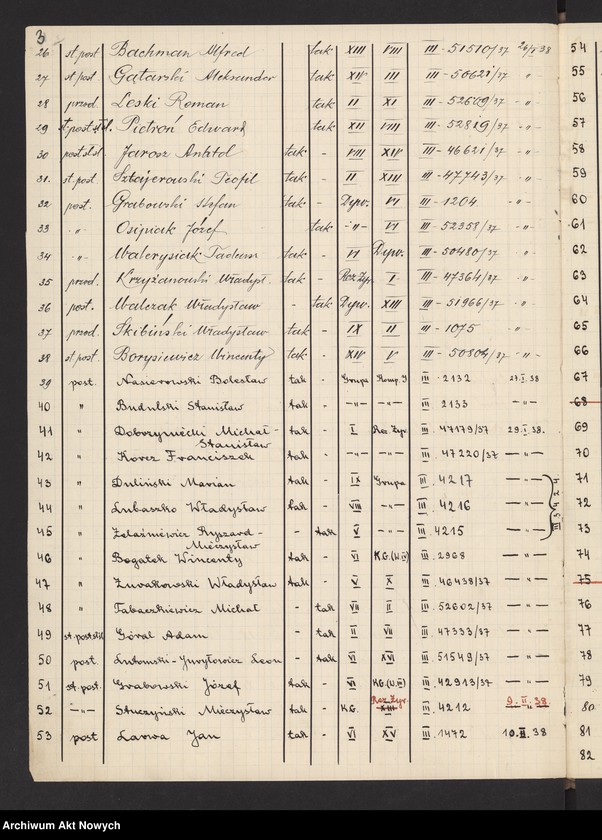 Obraz 6 z jednostki "Kontrola przeniesień służbowych szeregowych Policji Państwowej. [Wykazy], korespondencja"