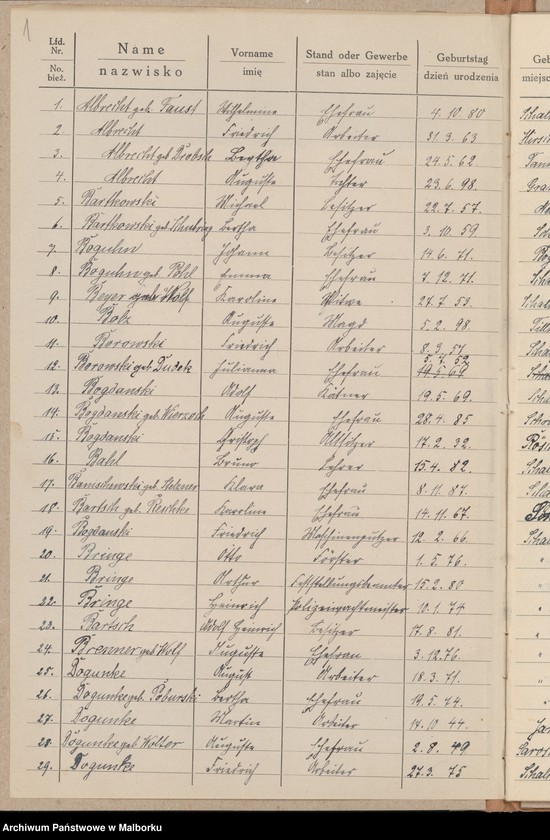 image.from.unit.number "Schalkendorf [Lista głosujących z Szałkowa]"