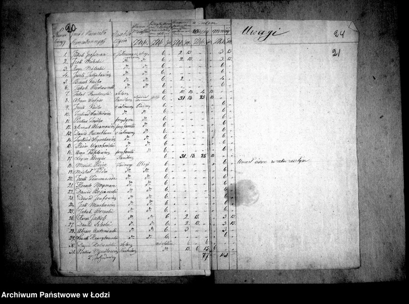 Obraz 20 z jednostki "Akta tyczące się podatku rekrutowego od Żydów"