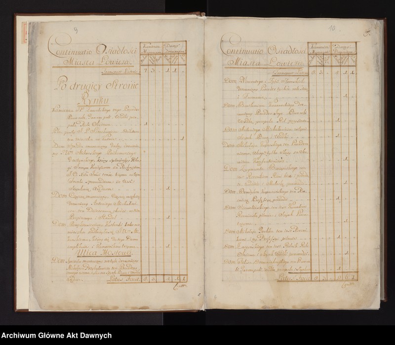image.from.unit.number "Inventarium ducatus Lowicensis sede vacante post Fata piedessci Celsissimi [...] Antonii de Ostrów Ostrowski Archiepiscopi Gnesnensis Primatis Regni Poloniae Magni Ducatus Lithuaniae per me Theodorum Gabrielem de Siemienice Siemieński Decanum Metropolitanum Gnesnensem Conscriptum Anno 1785. [Inwentarz dóbr Księstwa Łowickiego sporządzony po śmierci arcybiskupa gnieźnieńskiego i prymasa Polski Antoniego Kazimierza Ostrowskiego (zm. 1784)]."