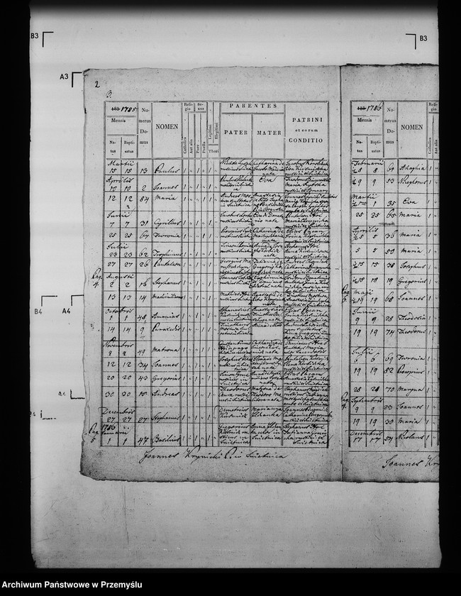 image.from.unit.number "[Kopie ksiąg metrykalnych parafii Śnietnica z filią Stawisza (dekanat Grybów)]"