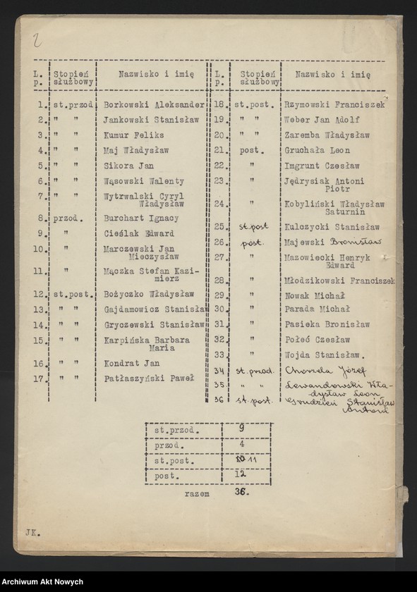 image.from.unit.number "Szeregowi Policji Państwowej zatrudnionych w Wydziale III Komendy Głównej Policji Państwowej, cz. II. Opinie."