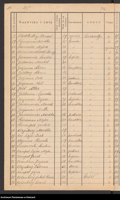 Obraz 18 z jednostki "[Wybory do Zarządu gminy wyznaniowej żydowskiej w Bodzentynie]"