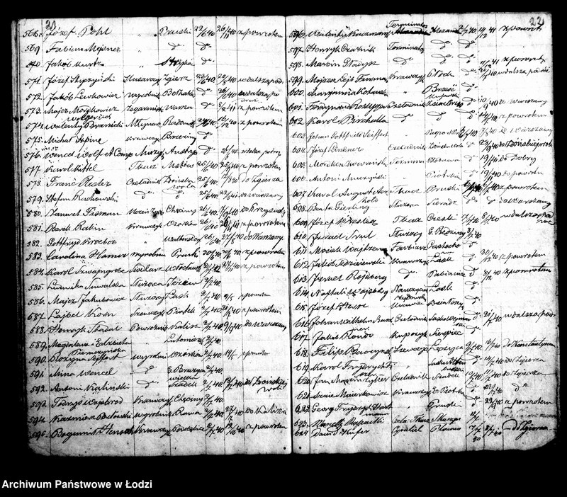 Obraz 16 z jednostki "Kontrolla I-sza przybywających różnych osób za świadectwami do miasta Łodzi w roku 1840"