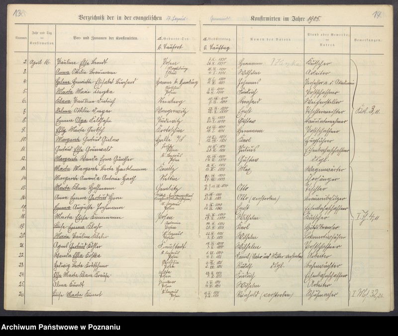 Obraz 10 z jednostki "Konfirmanden"