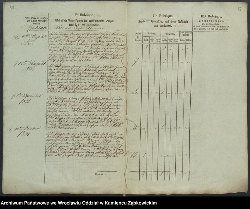 image.from.unit.number "Amtsgericht Schweidnitz Duplicate der Kirchenbücher von Guhlau"