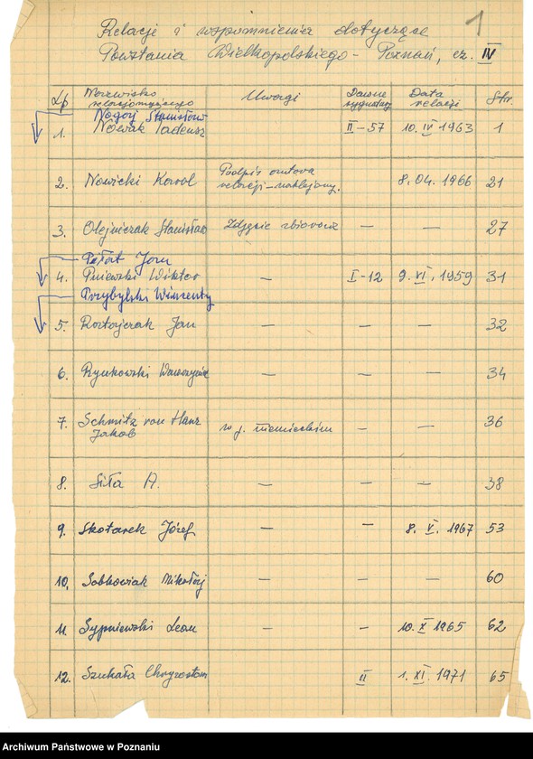 Obraz 8 z jednostki "Relacje i wspomnienia dotyczące powstania wielkopolskiego: 1. Poznań, część lV /autorzy relacji od N - S/."