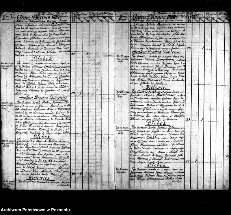 image.from.team "Akta stanu cywilnego Parafii Rzymskokatolickiej Ołobok (pow. ostrowski)"