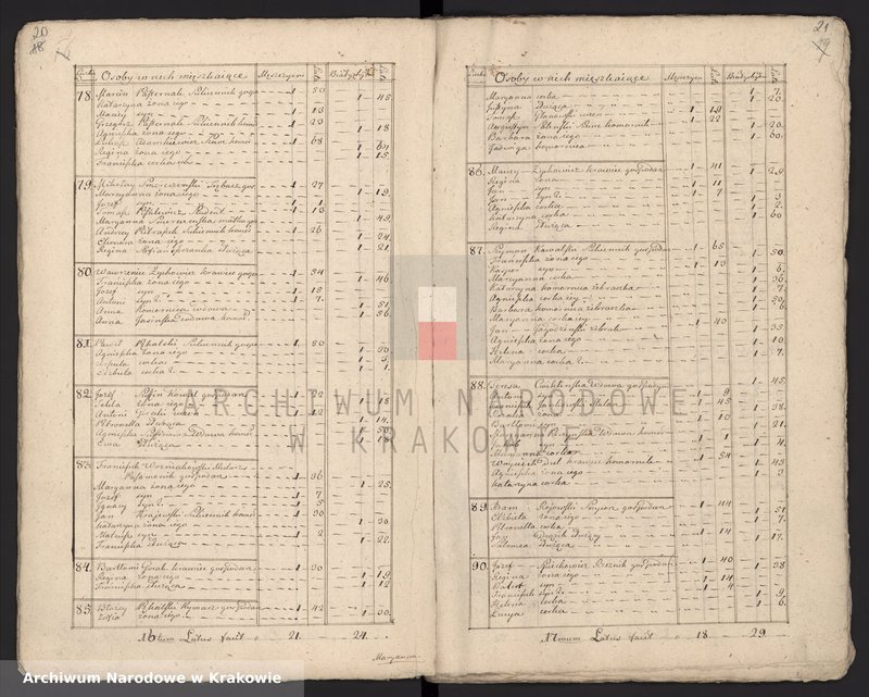 image.from.unit.number "Spisy ludności województwa krakowskiego z lat 1790-1791: I. Parafie powiatu ksiąskiego na lit. M-R"