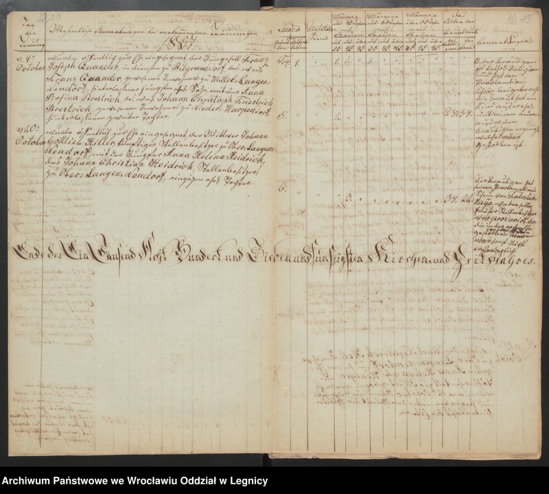 image.from.unit.number "Duplicat der Harpersdorfer Kirchenbücher von der Gemeinde Ober und Mittel Langen Neudorf"