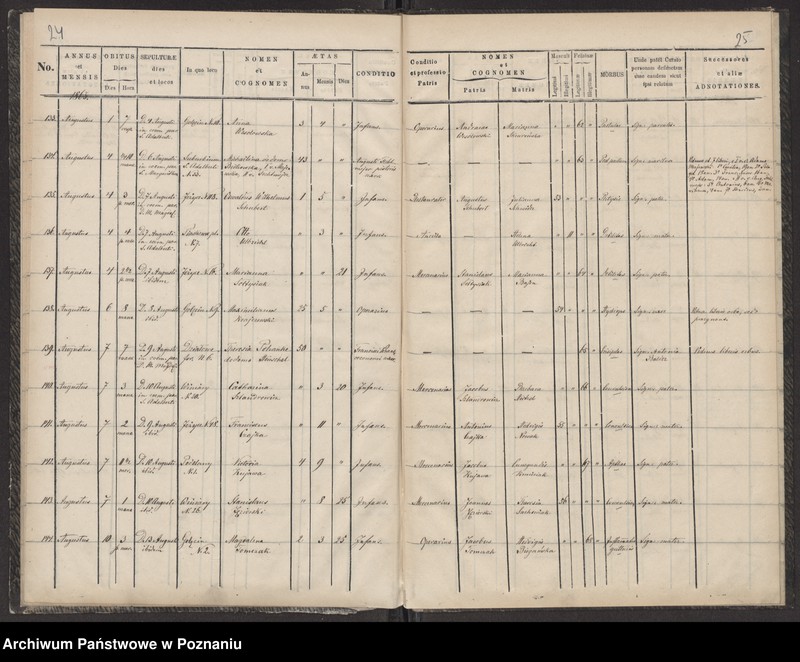 Obraz 15 z jednostki "Księga zgonów"