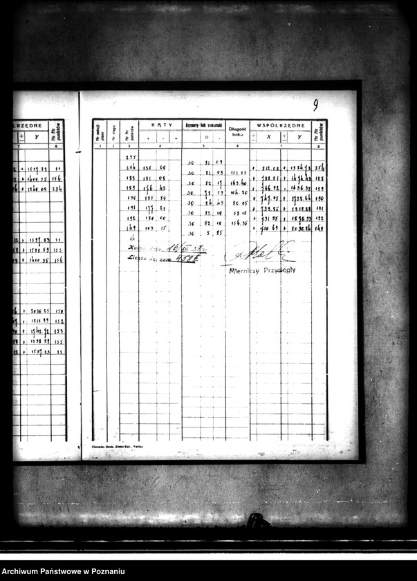 image.from.unit.number "Wykaz miar majątku Buszkowo"