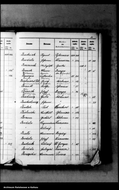 image.from.unit.number "[Skorowidz urodzeń, małżeństw, zgonów]"