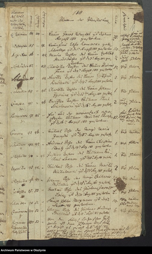 image.from.unit.number "Sterbe-Register"