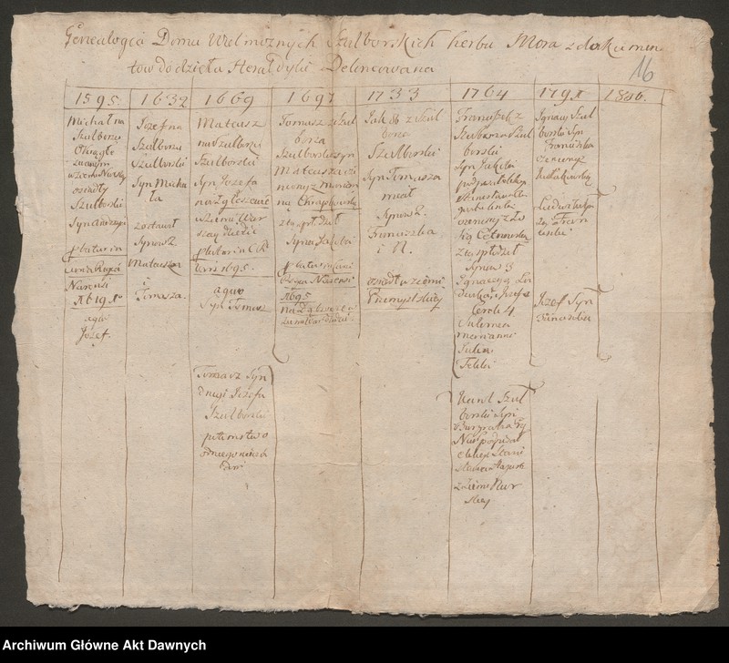 image.from.unit.number "Szołdrski h. Łodzia. Tablice genealogiczne. Notatka do genealogii. Szołowski h. Wczele. Notatka do genealogii. Sztyma h. Robisław. Opis herbu. Szujkowski h. Ogończyk. Tablica genealogiczna. Wywód 16 przodków Józefa Szujkowskiego.  Szulborski h. Mora. Tablica genealogiczna. Szumlański h. Korczak. Tablica genealogiczna. Notatki do genealogii. Szwarcenberg Czerny h. Nowina. Notatka do genealogii. Szydłowski h. [Lubicz]. Tablice genealogiczne. Notatka do genealogii."