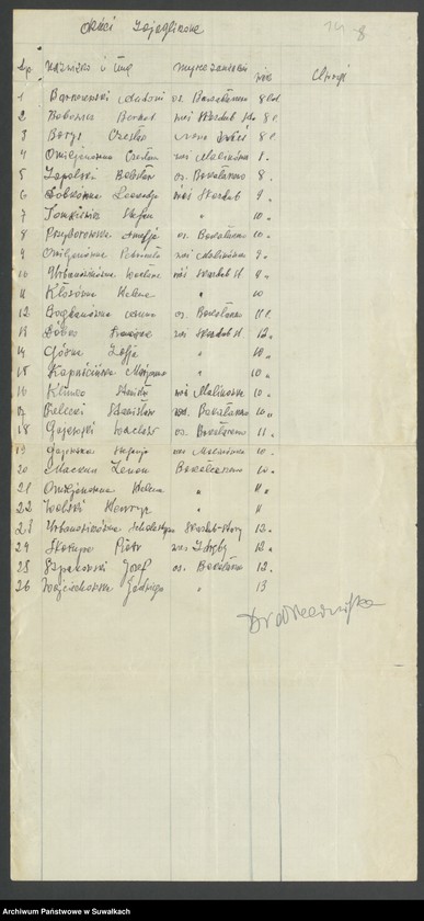 image.from.unit.number "[Wykazy dzieci z jaglicą w poszczególnych szkołach oraz stan sanitarny szkół w powiecie suwalskim]"