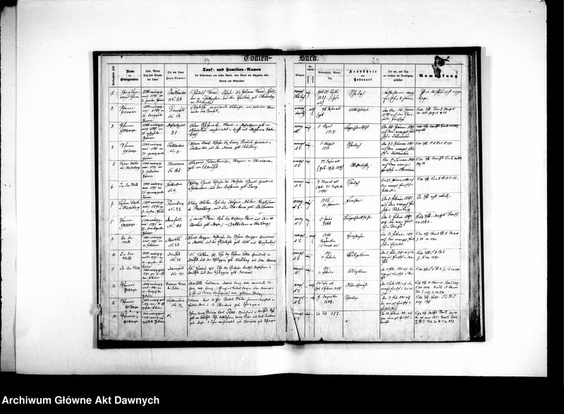 image.from.unit.number "Gmina: Dornfeld. Seniorat: średni. Konfesja: augsburska. Księga metrykalna zgonów."