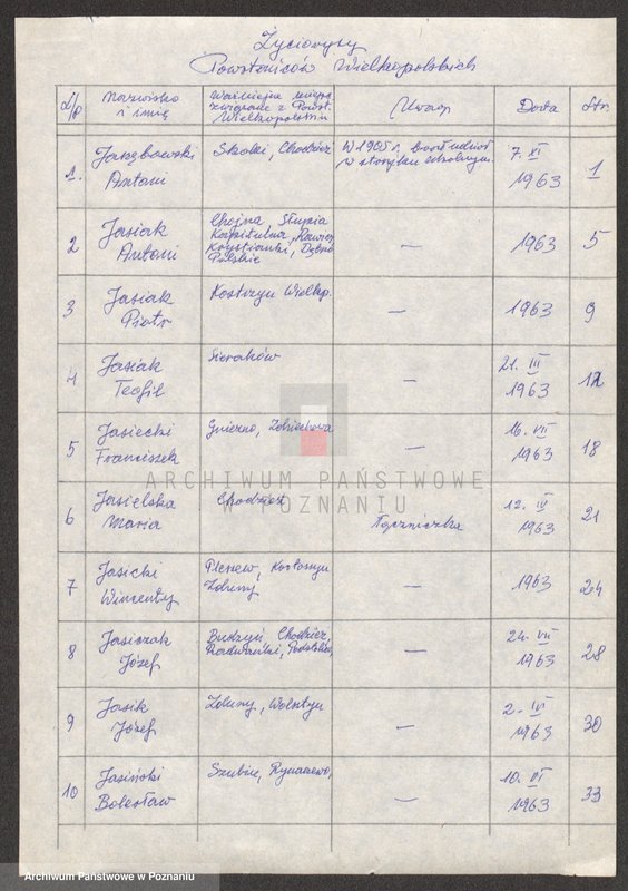 Obraz 6 z jednostki "Życiorysy powstańców wielkopolskich: J - tom lV /Jarzębowski Antoni - Jeszka Bolesław/."