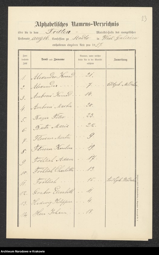 Obraz 13 z jednostki "Akta stanu cywilnego"