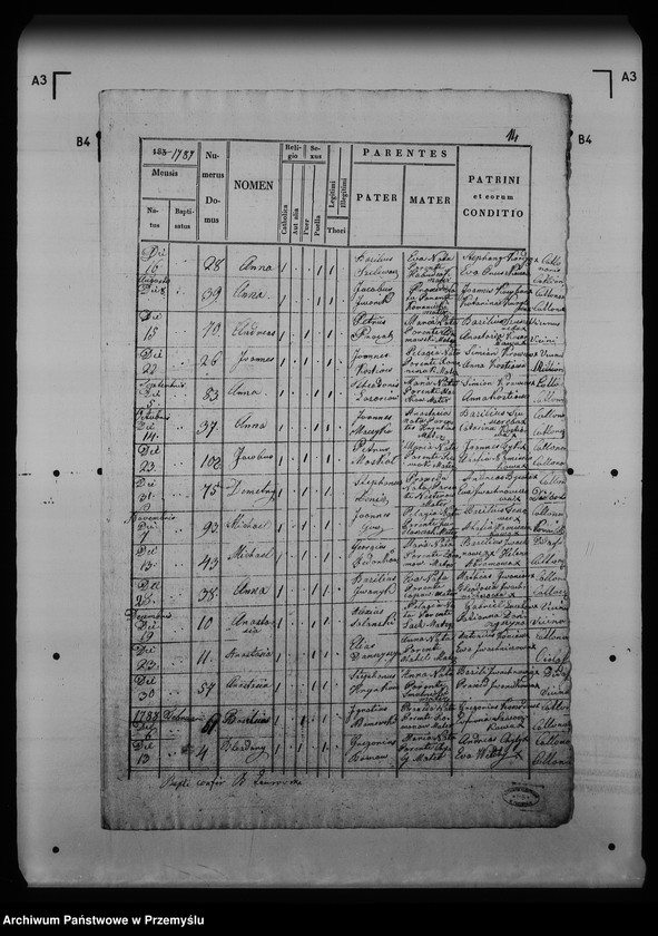 image.from.unit.number "[Kopie ksiąg metrykalnych parafii Smolnik z filią Mików (dekanat Łupków)]"