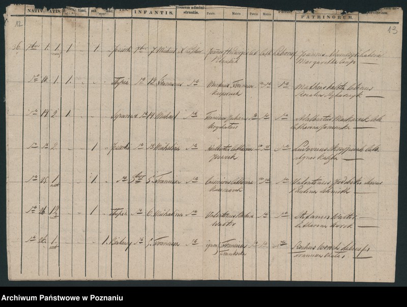 image.from.unit.number "Liber baptisatorum"