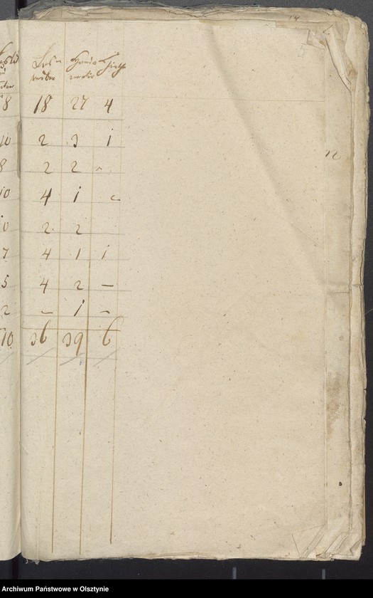 image.from.unit.number "Decems Consignation des Kirchspiels Milken"