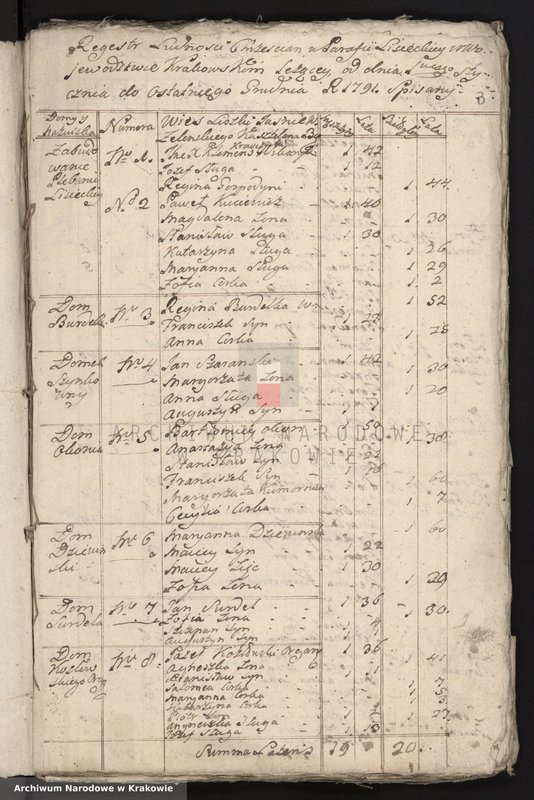 image.from.unit.number "Spisy ludności województwa krakowskiego z lat 1790-1791: III. Parafie powiatu krakowskiego na lit. L-P"