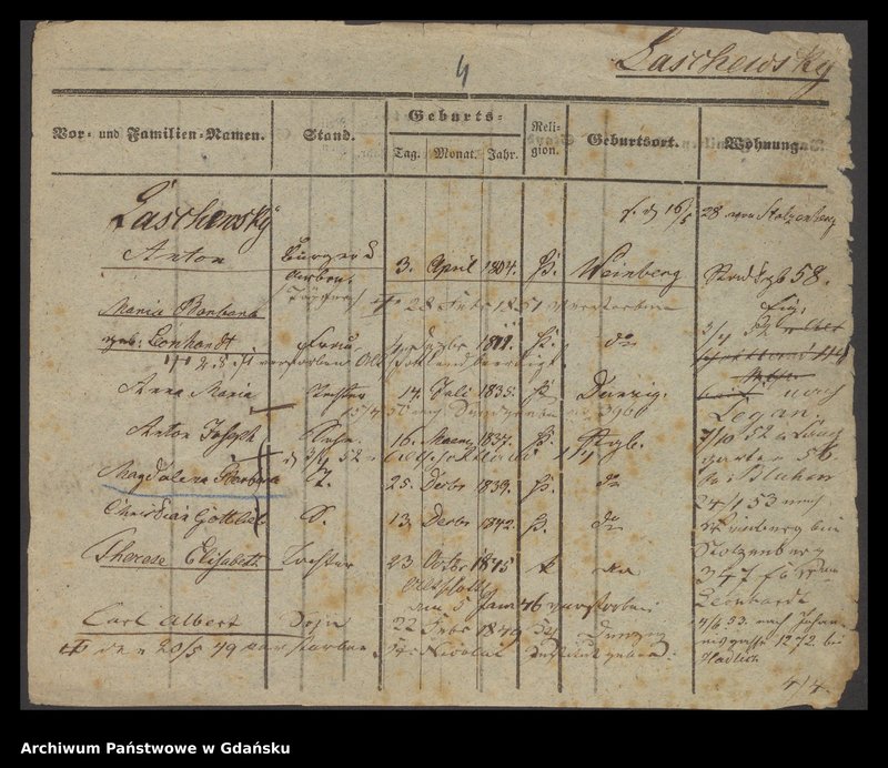 image.from.unit.number "Karty meldunkowe: Laschewski - Laski"