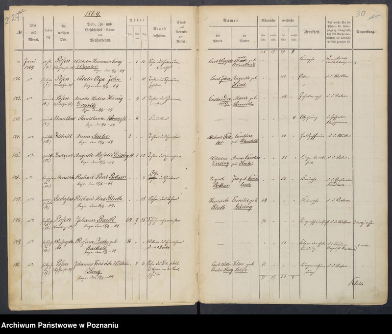 Obraz 19 z jednostki "Sterbenbuch"