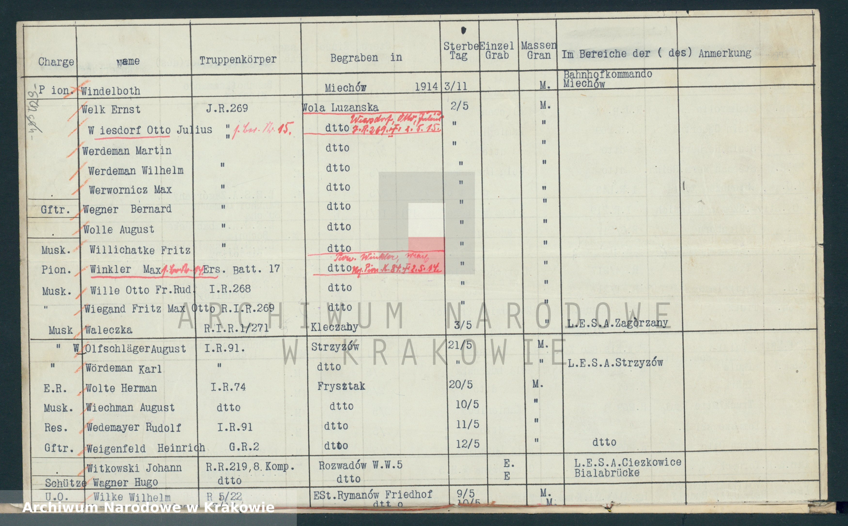 Skan z jednostki: Akta niezidentyfikowane.