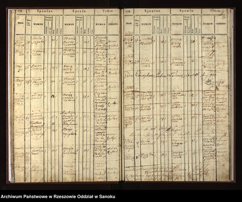 image.from.unit.number "Księga metrykalna małżeństw dla miejscowości Łukowe"