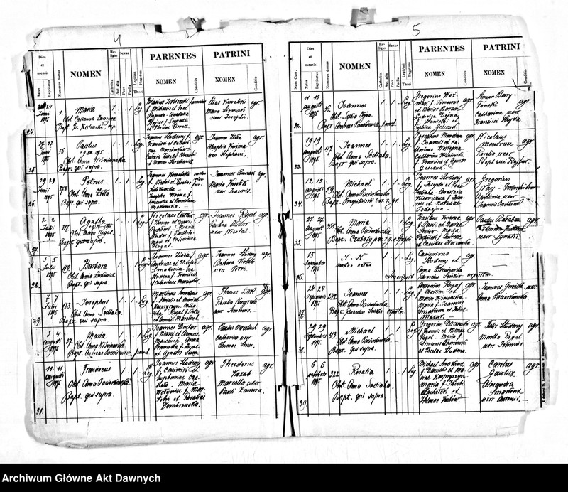 image.from.unit.number "Parafia: Czernielów Mazowiecki. Dekanat: Tarnopol. Kopie z ksiąg metrykalnych ur. tylko dla wsi Borki Wielkie*."