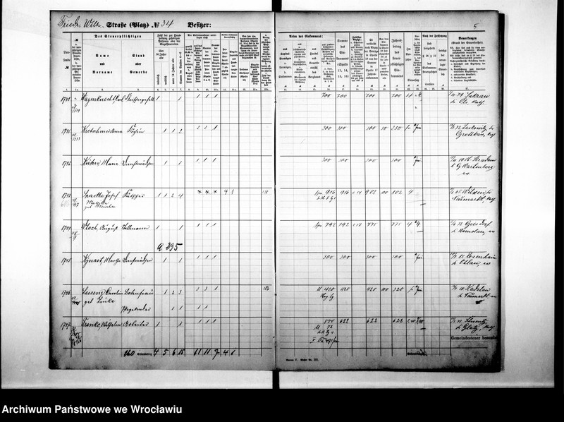 image.from.unit.number "Personenverziechnisse"