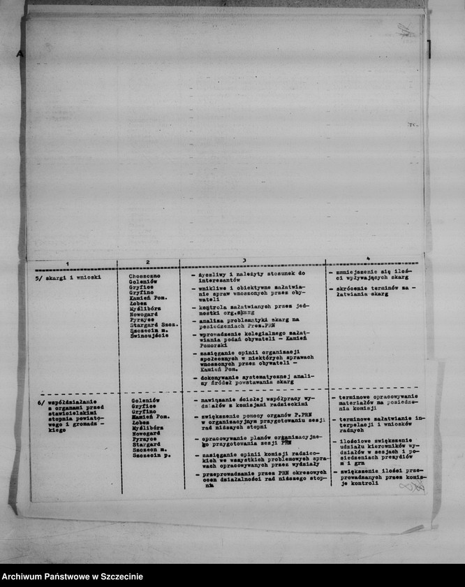 image.from.unit.number "Informacja o przebiegu narad partyjno-służbowych w prezydiach powiatowych rad narodowych poświęconych realizacji uchwały listopadowego plenum Komitetu Wojewódzkiego Polskiej Zjednoczonej Partii Robotniczej z 1965 r."