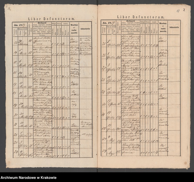 image.from.unit.number "Eccl. paroch. II. Corporis Lati Cracoviae Liber Defunctorum 1856"