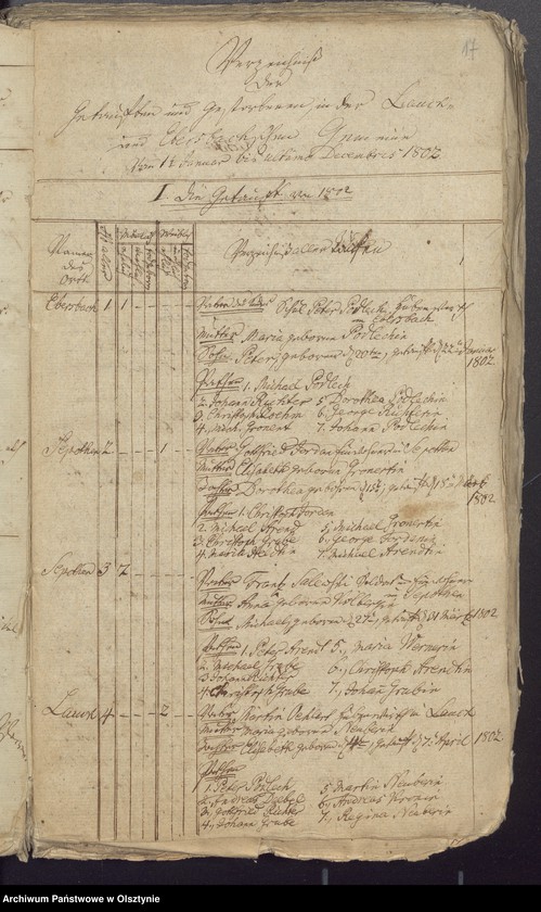 image.from.unit.number "Duplicate der Lauckeschen Tauf und Todten Bücher der Kirche Lauck-Ebersbach"