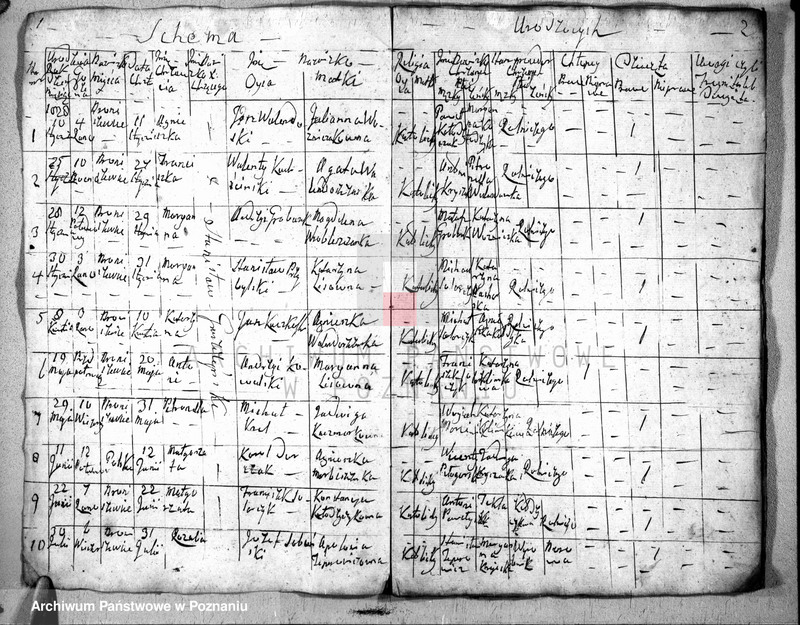 image.from.unit.number "Akta urodzeń, małżeństw i zgonu"