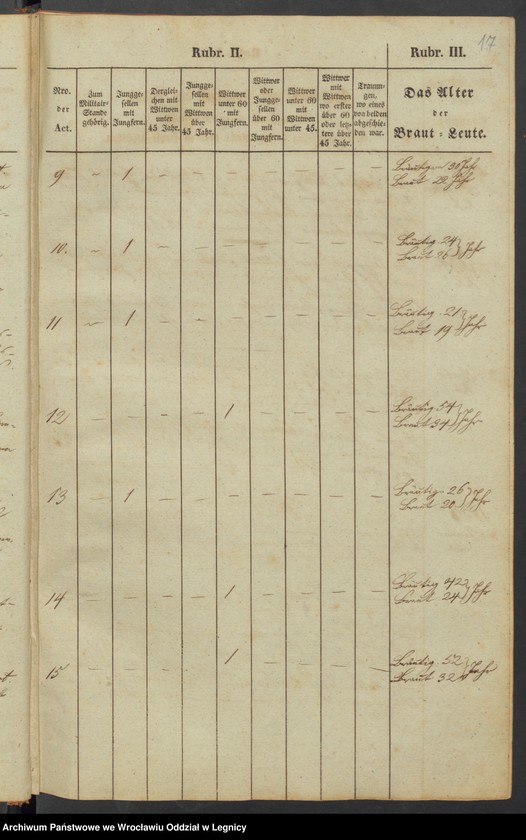 image.from.unit.number "Trauungsbuch der Kirche zu Baumgarten"