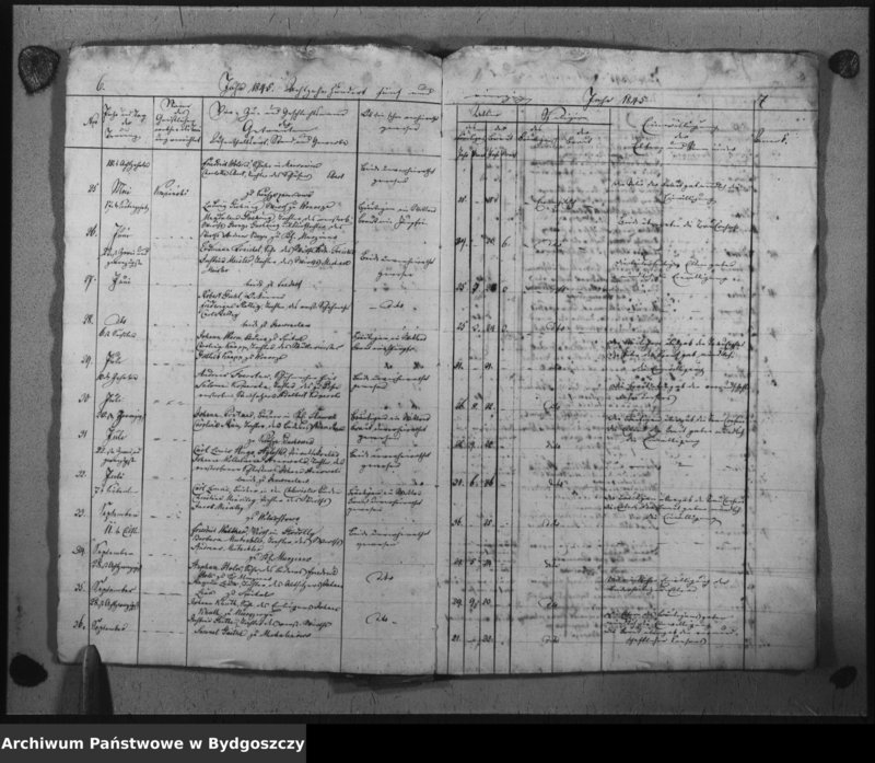 image.from.unit.number "Duplikat der Treuregister der evangelischen Kirche zu Inowrazlaw Jahr 1845"